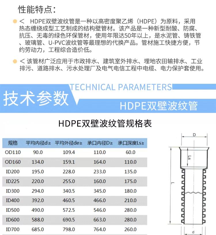 HDPE双壁波纹管详情_04.png