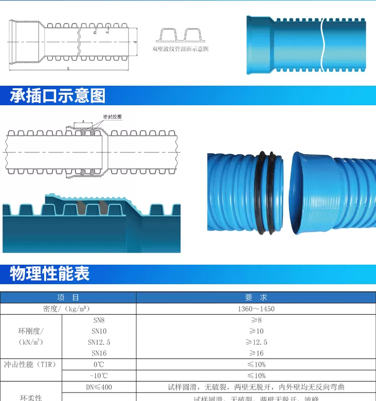 高抗压PVC-M增强双壁波纹管_03.png