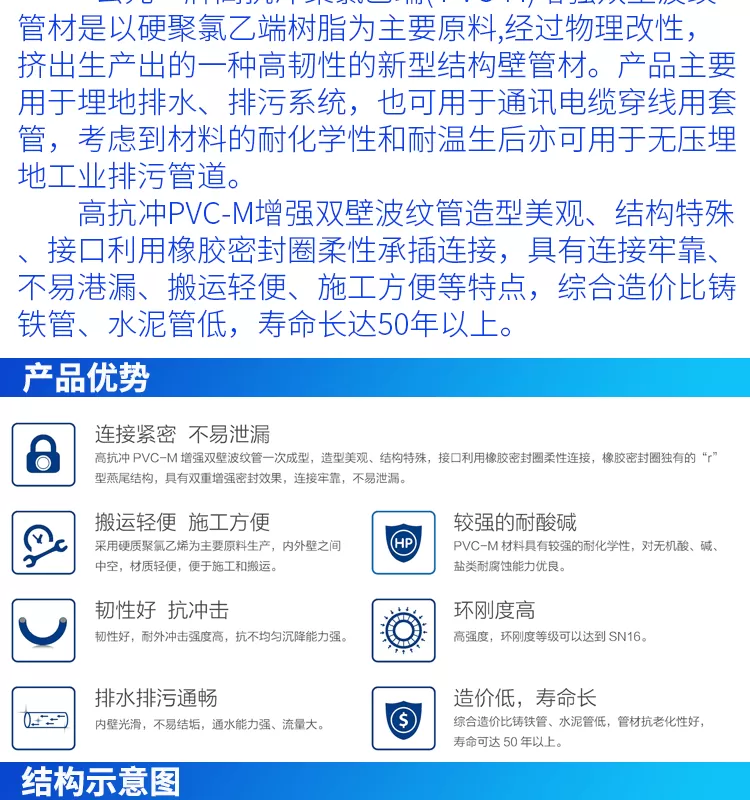 高抗压PVC-M增强双壁波纹管_02.png