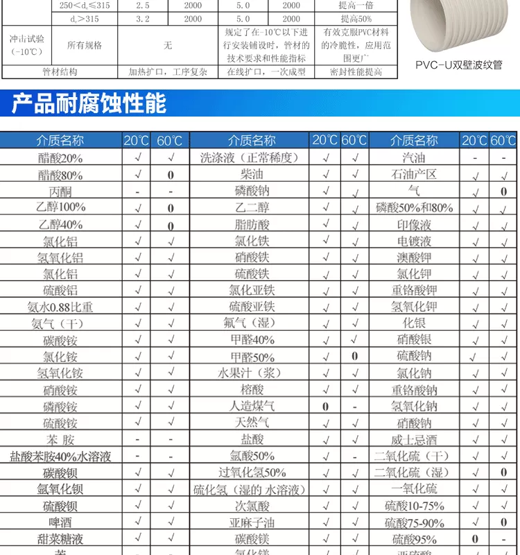 高抗压PVC-M增强双壁波纹管_05.png