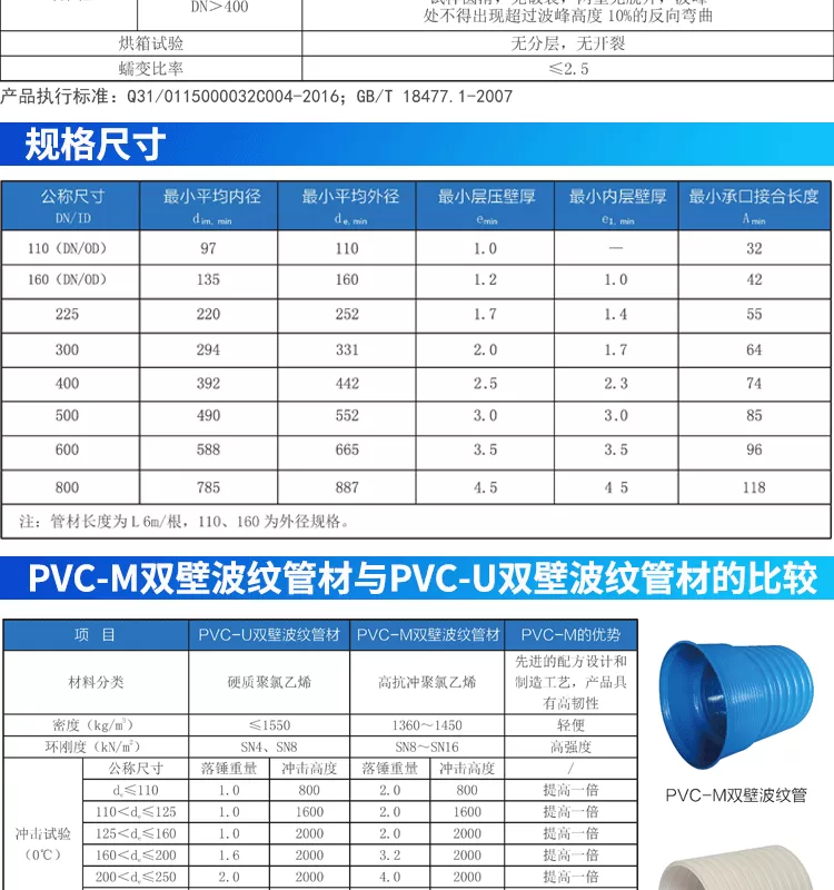 高抗压PVC-M增强双壁波纹管_04.png