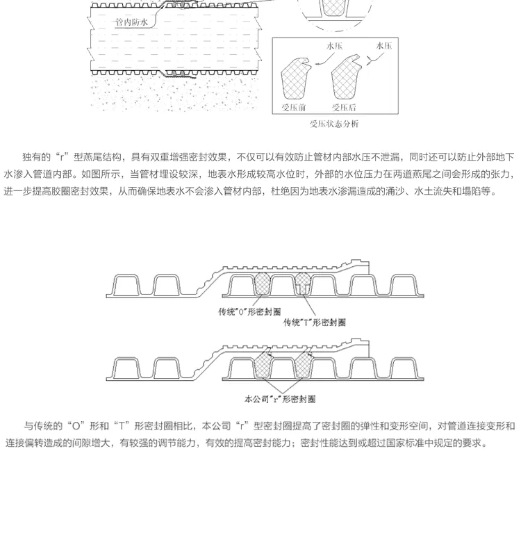 波纹管胶圈-详情_03.png