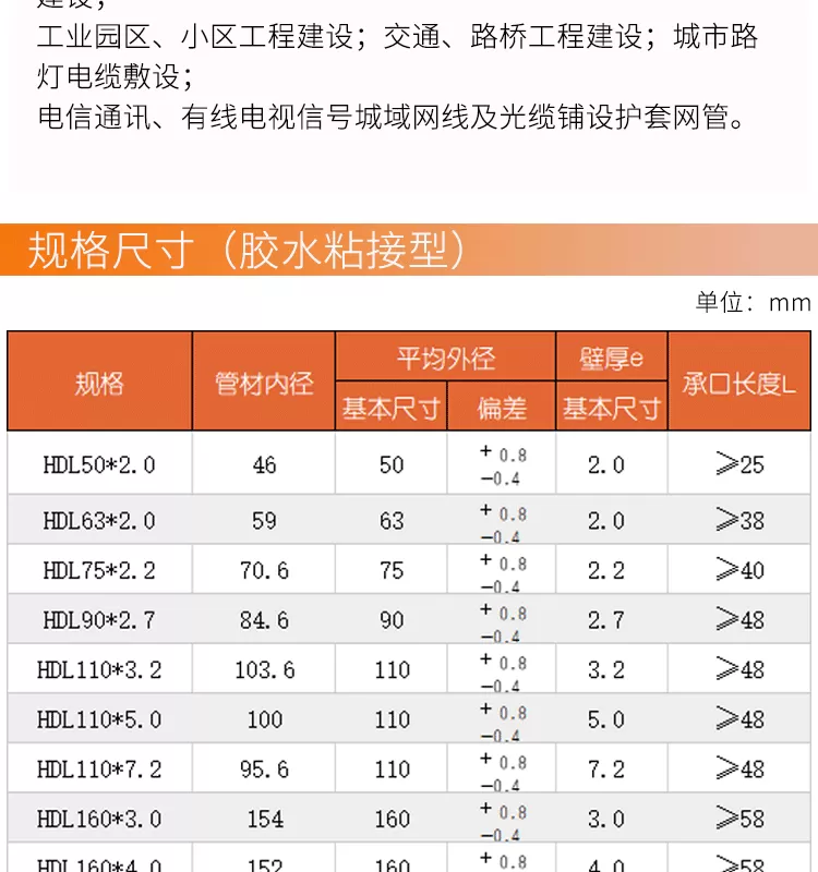 PVC电力电缆管-详情_03.png