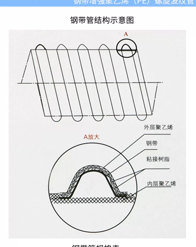 钢带管详情_04.png