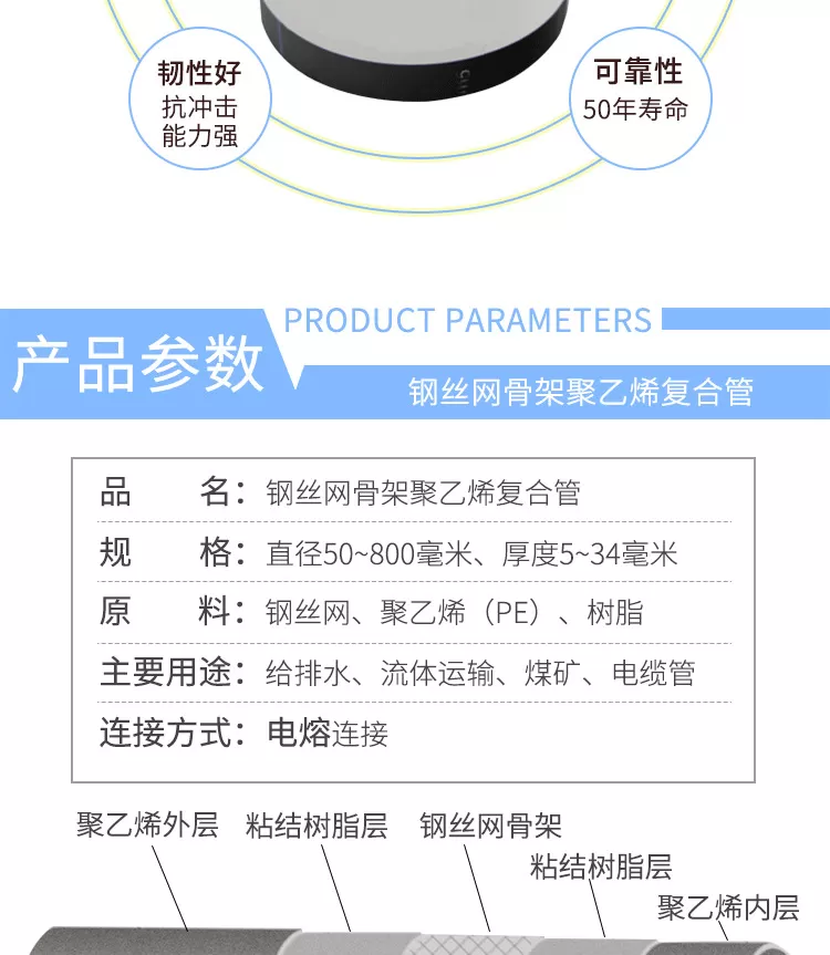 钢丝网骨架复合管_03.jpg