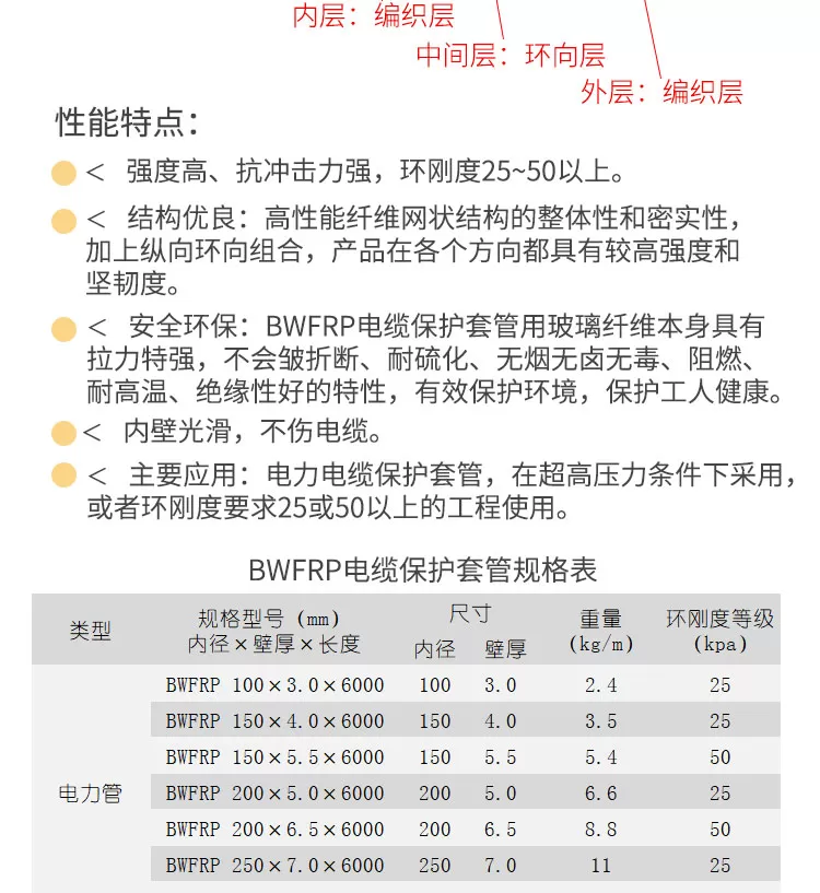 bwfrp玻璃钢纺织网管-详情_03.jpg