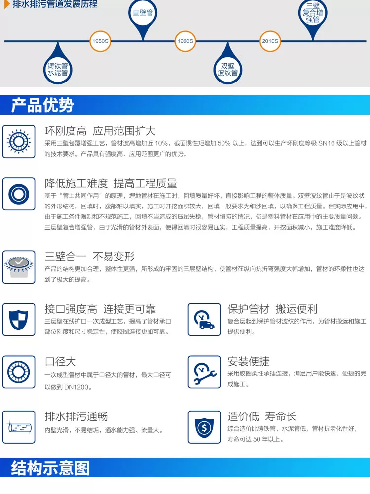 HDPE三层壁增强复合管-详情_02.jpg