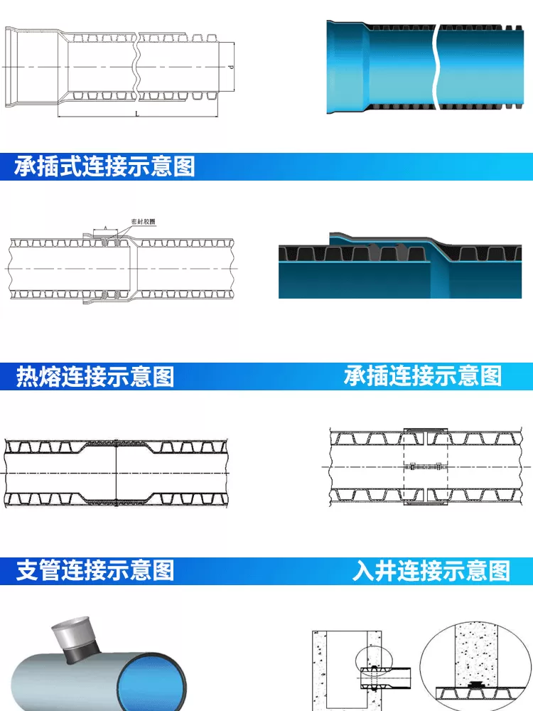 HDPE三层壁增强复合管-详情_03.png