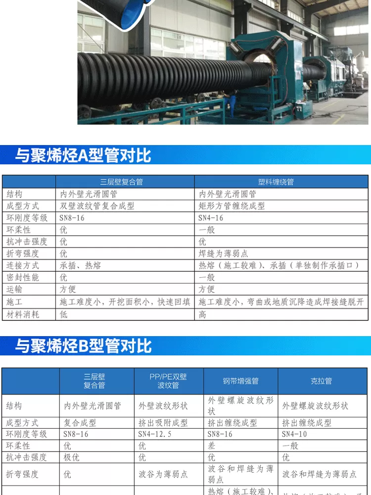 HDPE三层壁增强复合管-详情_05.png