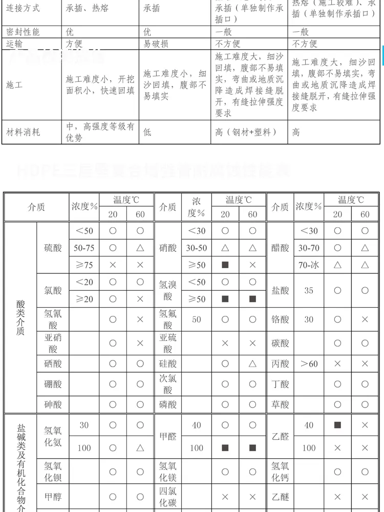 HDPE三层壁增强复合管-详情_06.png