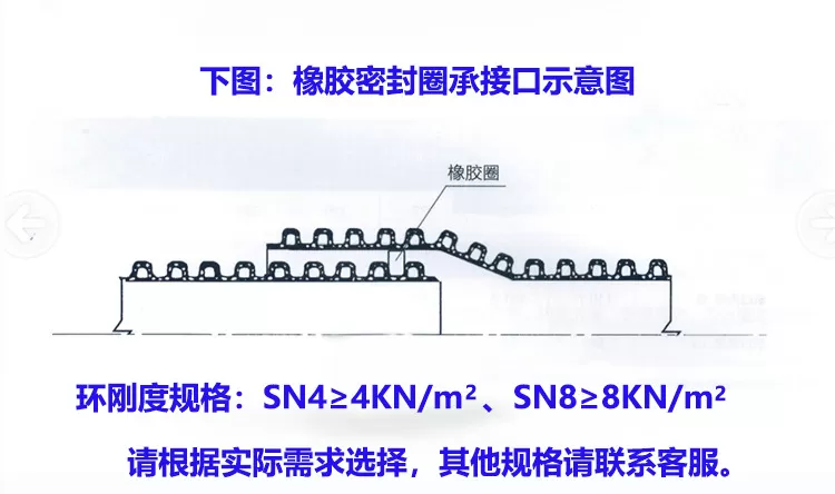 PVC双壁波纹管详情图_03.jpg