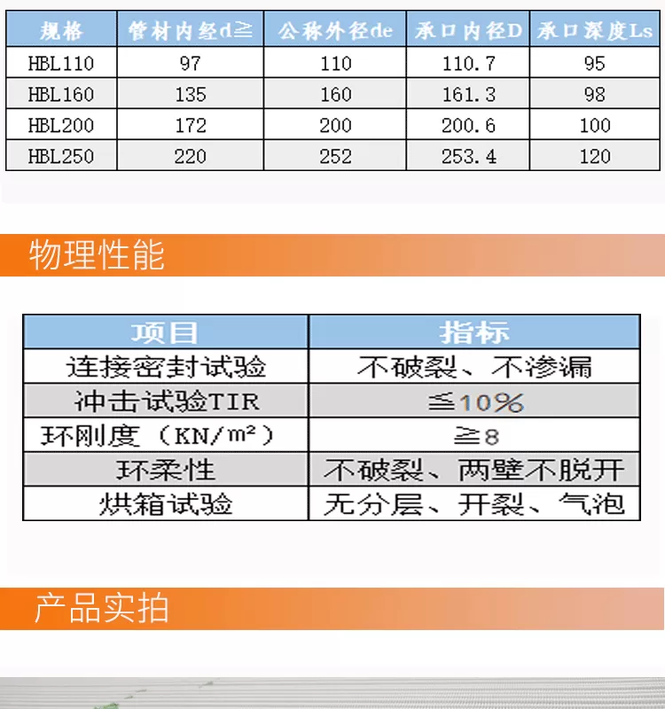 UPVC双壁波纹管-详情_02.png