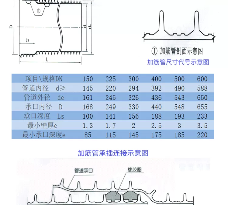 PVCU加筋管详情新_03.png