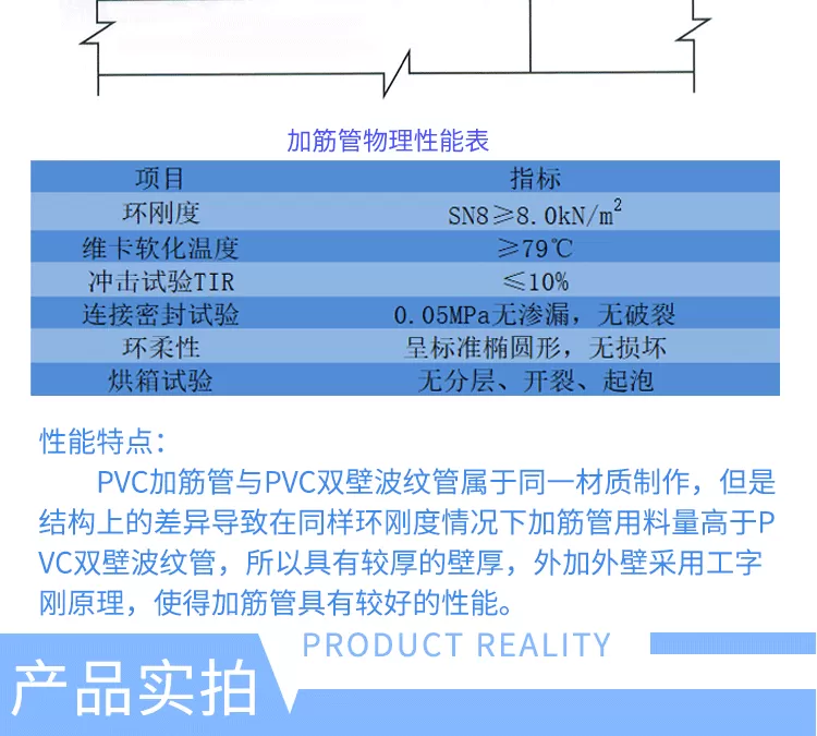 PVCU加筋管详情新_04.png