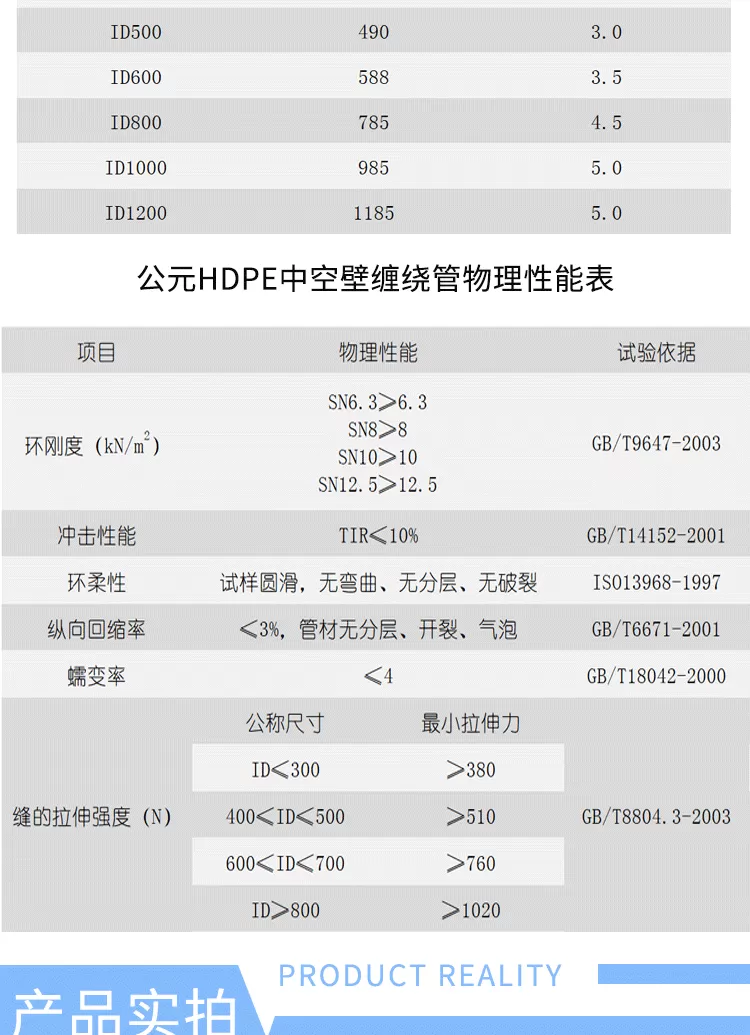 中空壁缠绕管详情_04.png