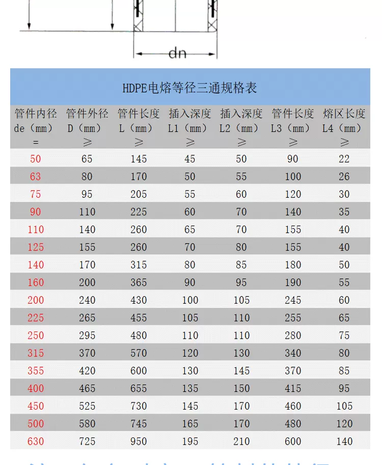 电熔等径三通-(2)_03.png