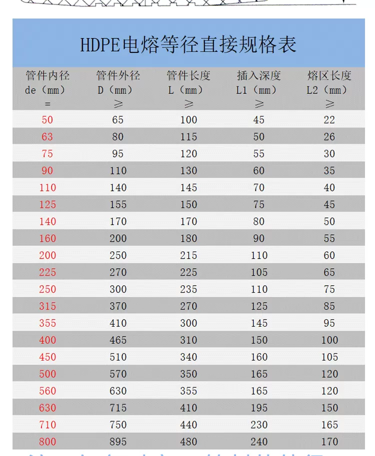 电熔等径直接详情_03.png