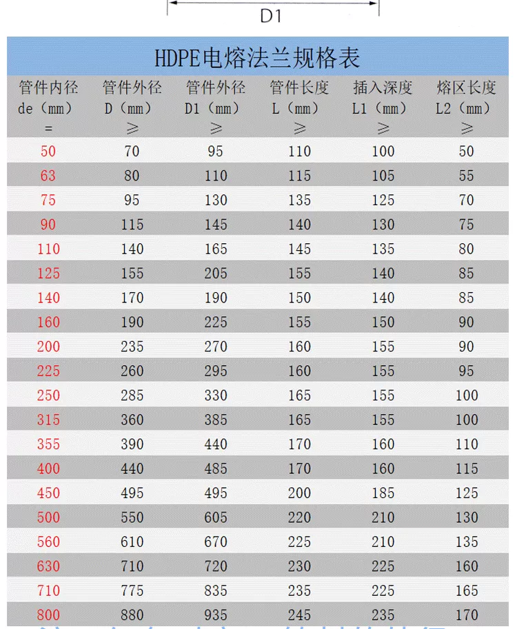 电熔法兰详情-(1)_03.png