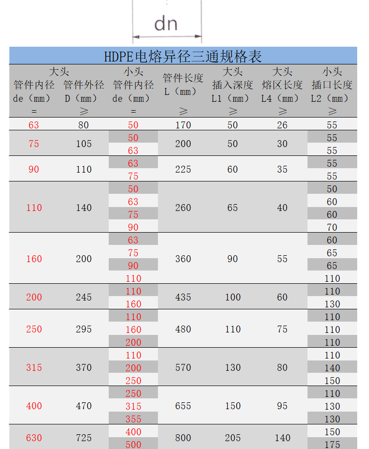 电熔异径三通详情_03.png
