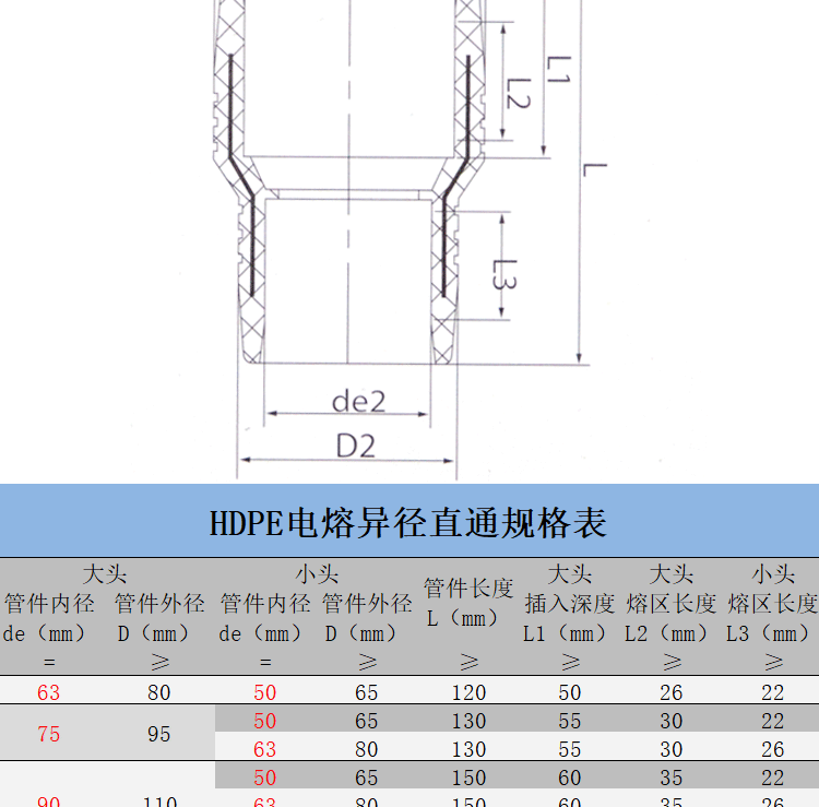 电熔异径直通详情_03.png