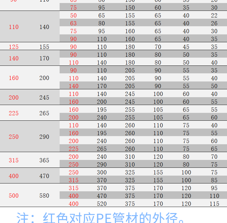 电熔异径直通详情_04.png