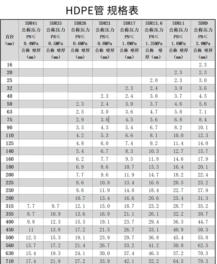 PE管详情页_02.png
