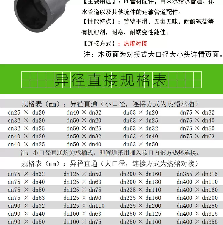大小头对接式小口径详情页_02.jpg